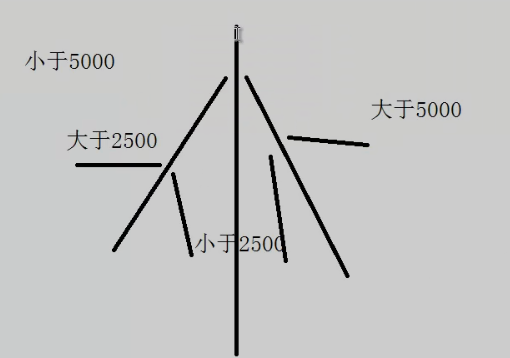 平行二叉树