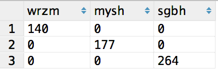 mysql_count_results