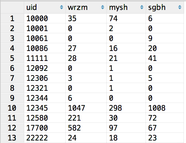 mysql_count_results_3