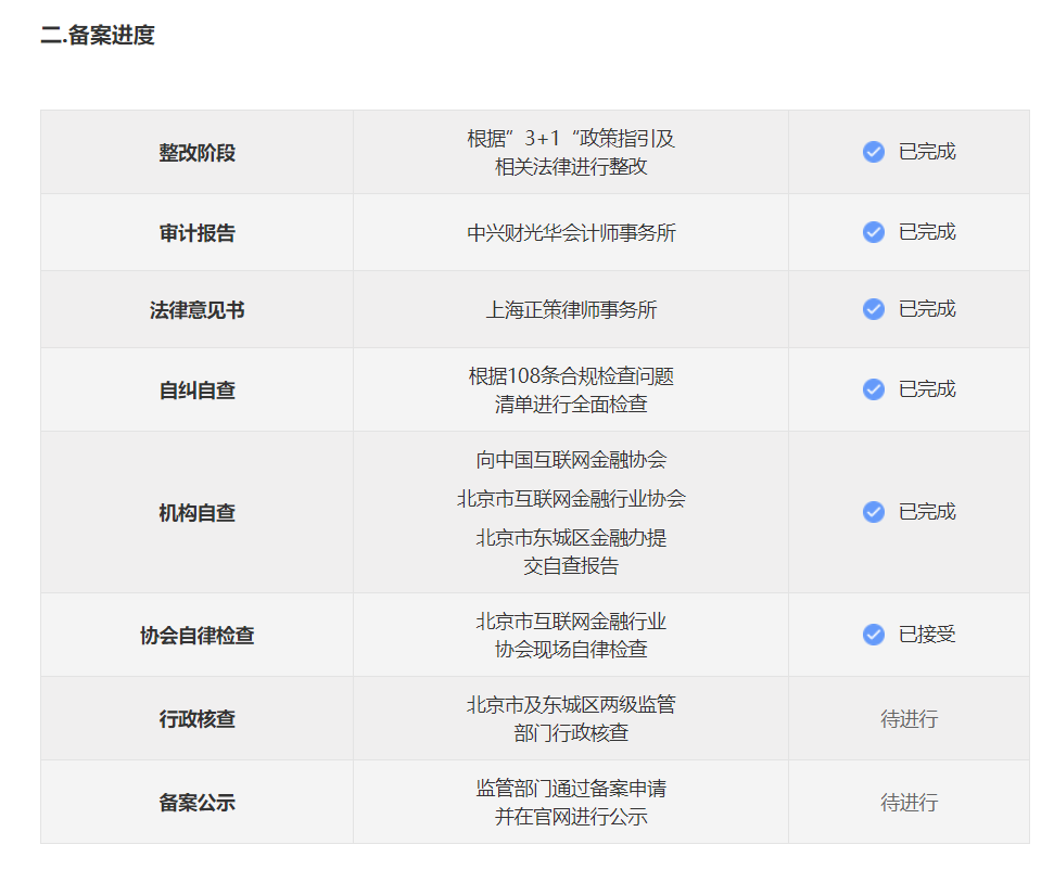 叮咚钱包疑似跑路，客服都打不通