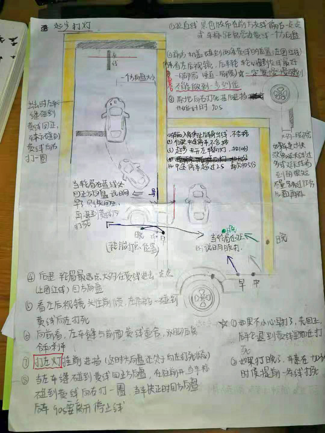 科目二侧方停车